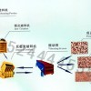 上海石料加工設備/石料破碎設備/碎石料生產線fj