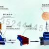 上海制砂生產線價格/制沙生產線/石料制砂機fj