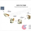 中科石料加工設備/破碎石頭機/鵝卵石破碎機