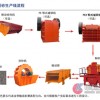 中科石打石破碎機/制砂機生產線/制沙設備