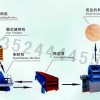 陜西制沙設(shè)備/制沙生產(chǎn)線/制沙機(jī)